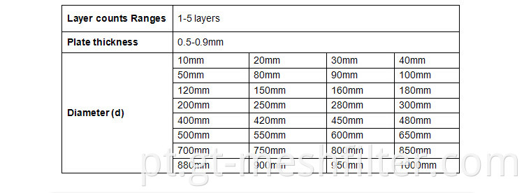 80 malha 60 malha SS 304 Sandwich Extruser Screen Filter Disc